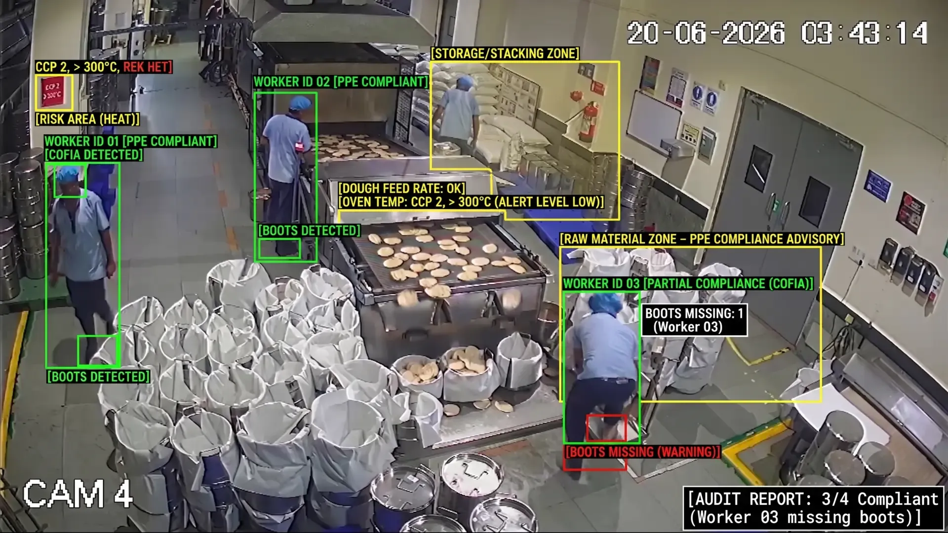 Sistema de detección de EPIs con IA en planta de alimentación — WORKER ID 02 PPE Compliant, BOOTS MISSING Worker 03